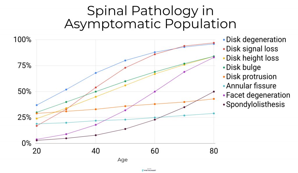 pain science infographic