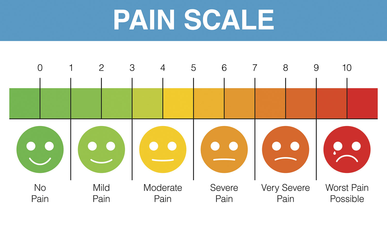 Pain rating scale chart