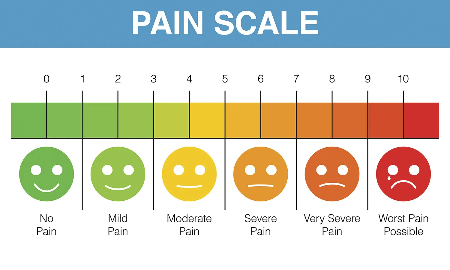 Pain rating scale chart